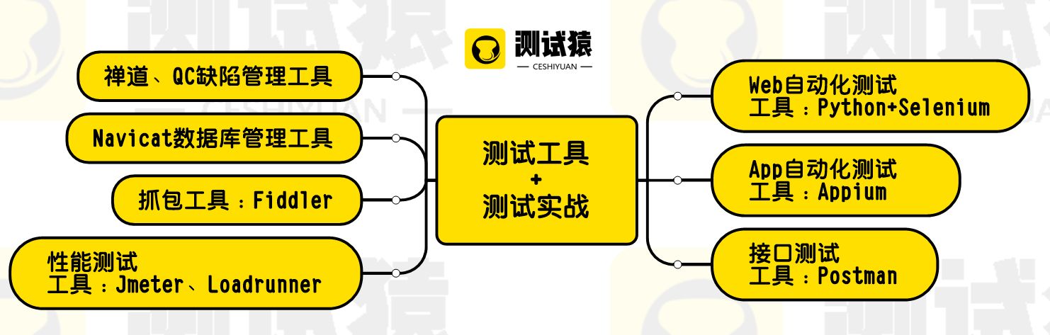 测试工程师需要的技能  第1张