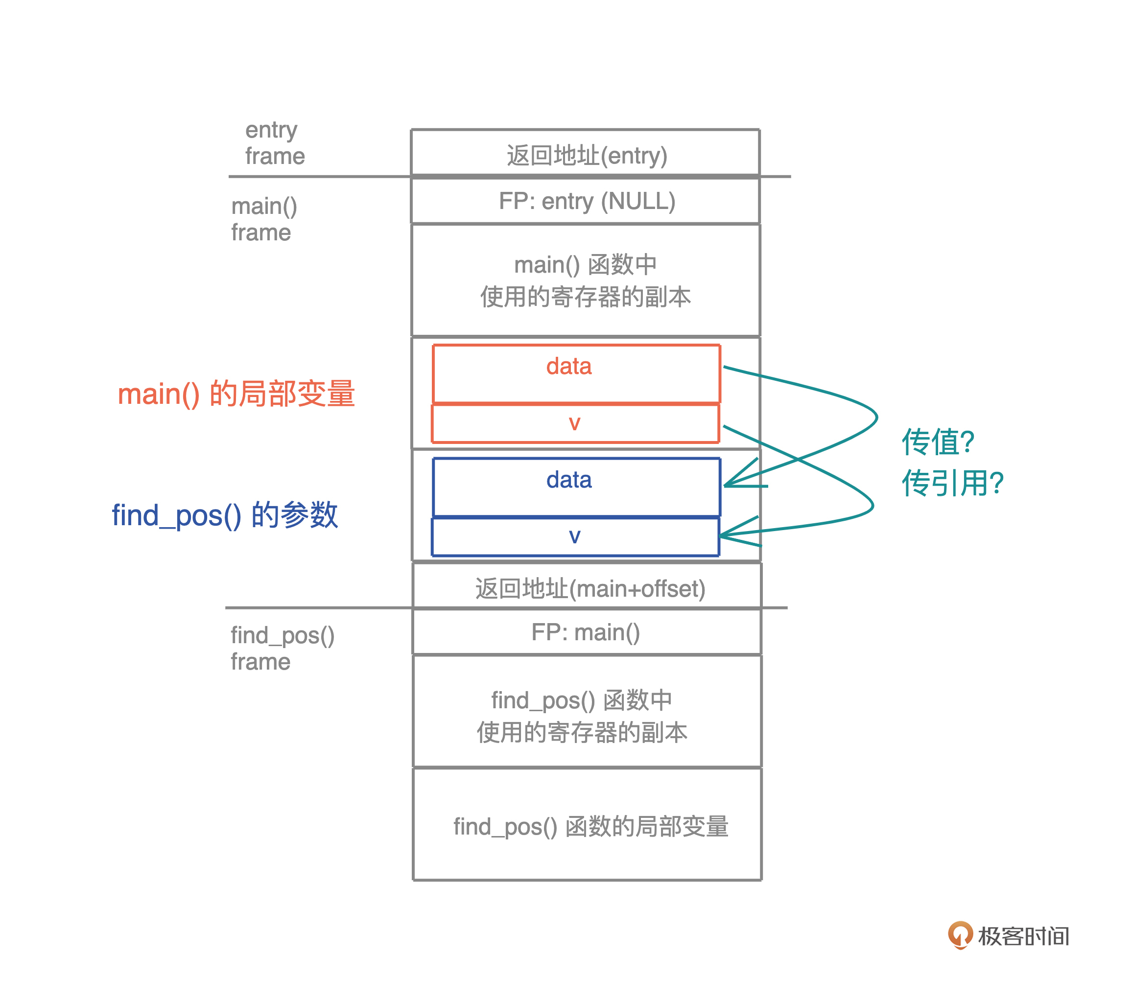 存储过程传参传不进去