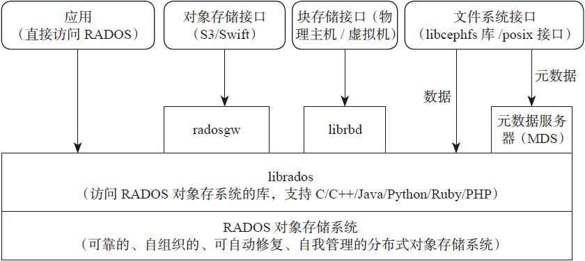 存储过程传对象文档介绍内容