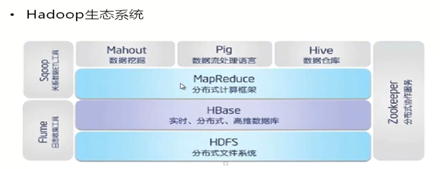 hadoop是什么意思  第1张