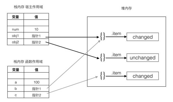 存储过程传递数组参数