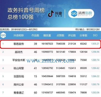 抖音ip地址后面的地址是什么  第1张