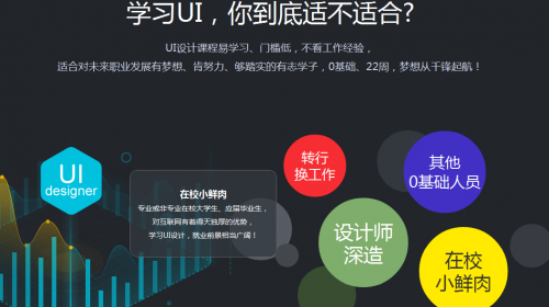 零基础可以参加UI设计培训吗  第1张