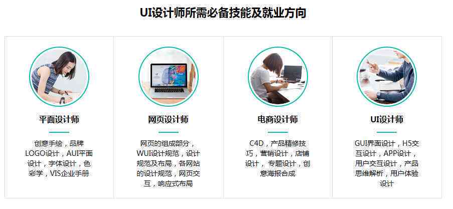 UI设计培训对学历有要求吗  第1张