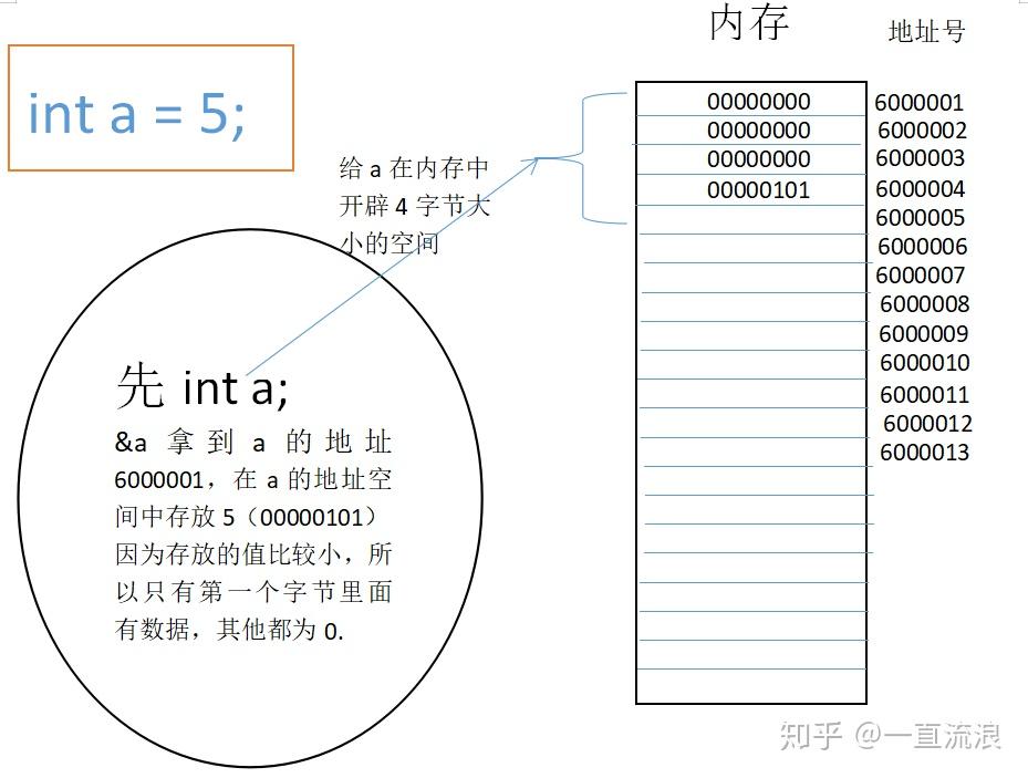 存储过程如何使用in  第1张