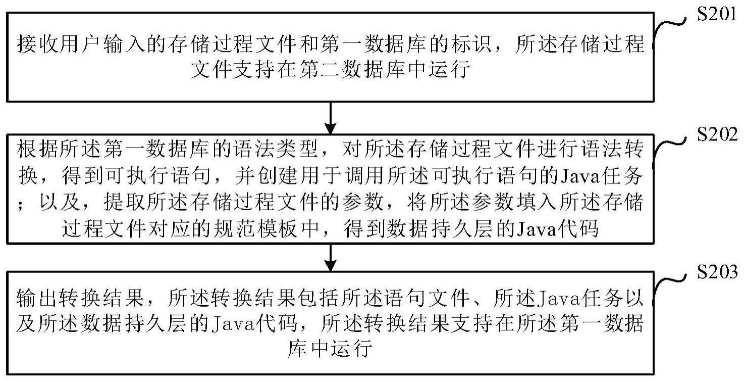 存储过程如何写  第1张
