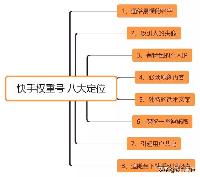 快手账号运营需要掌握的东西