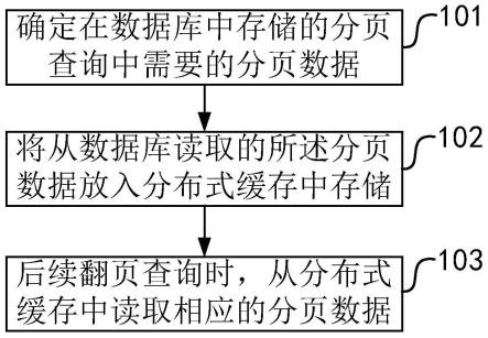 存储过程如何分页查询  第1张