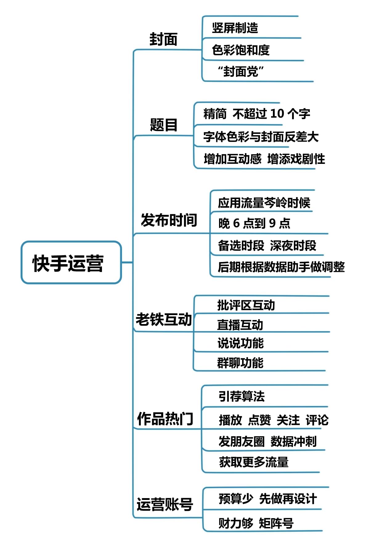 快手的相关运营规则是什么