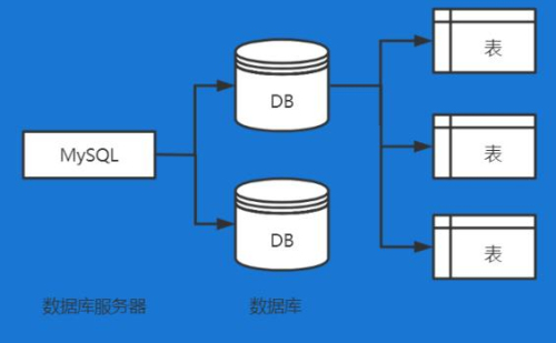 数据库和服务器有什么关系