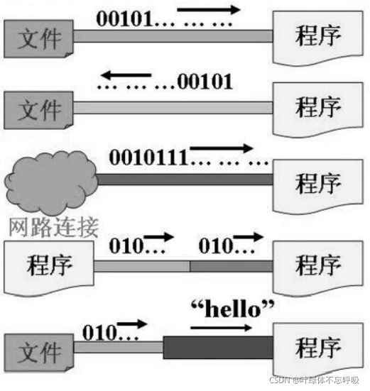 存储过程如何输出