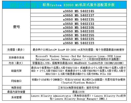 服务器怎么区分大小  第1张