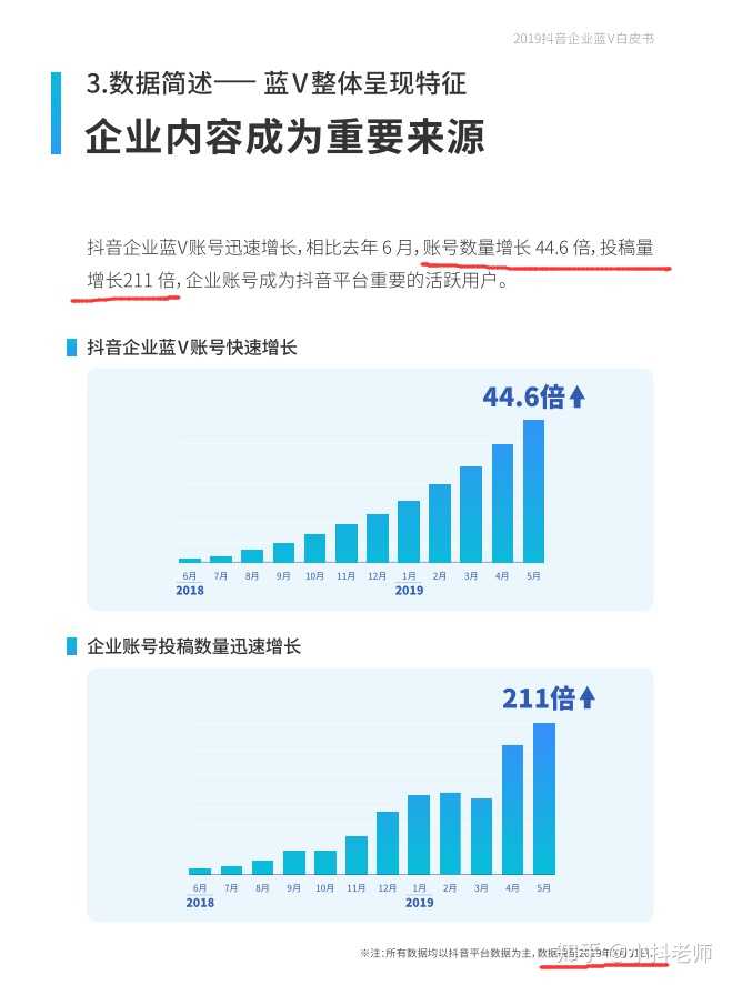 抖音企业号有什么好处
