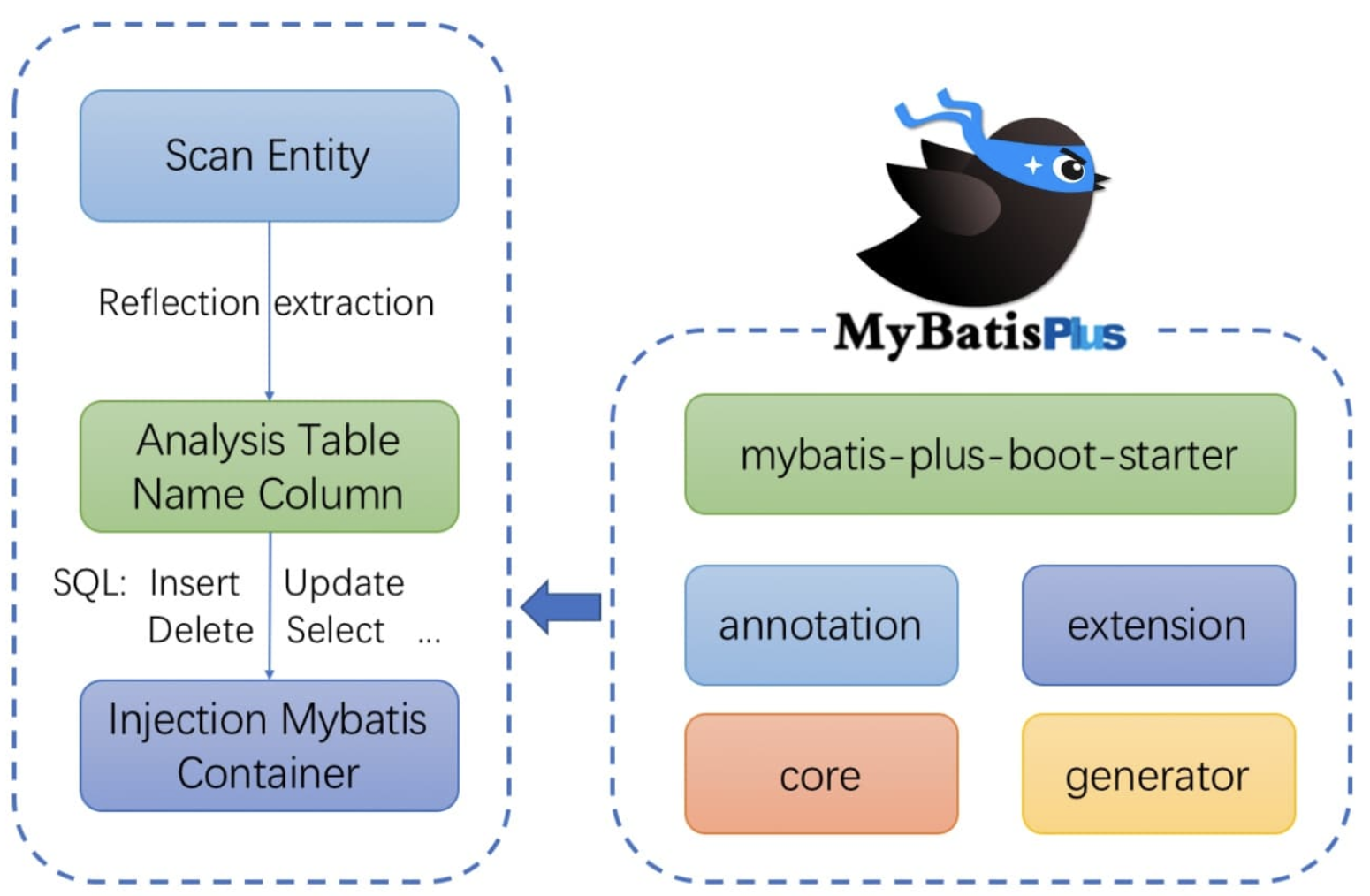 MyBatis是什么  第1张