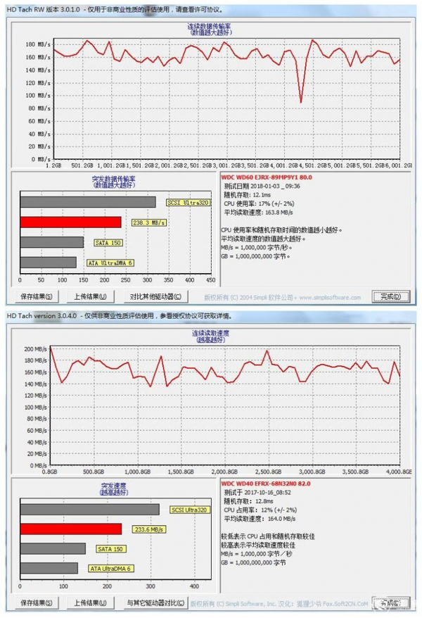 HDParm，探索硬盘性能测试工具的奥秘与应用