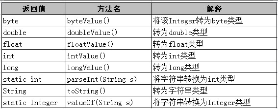 java的基本类型及其分类  第1张