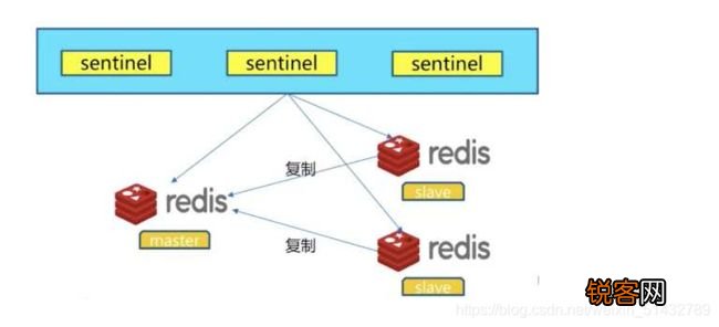 如何建立Redis连接？详解Redis连接方法与步骤