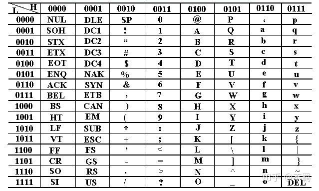 如何将16进制数转换为字符？