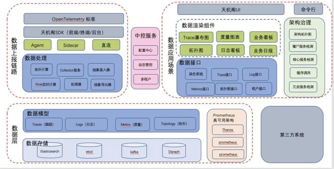 技术栈究竟是什么？