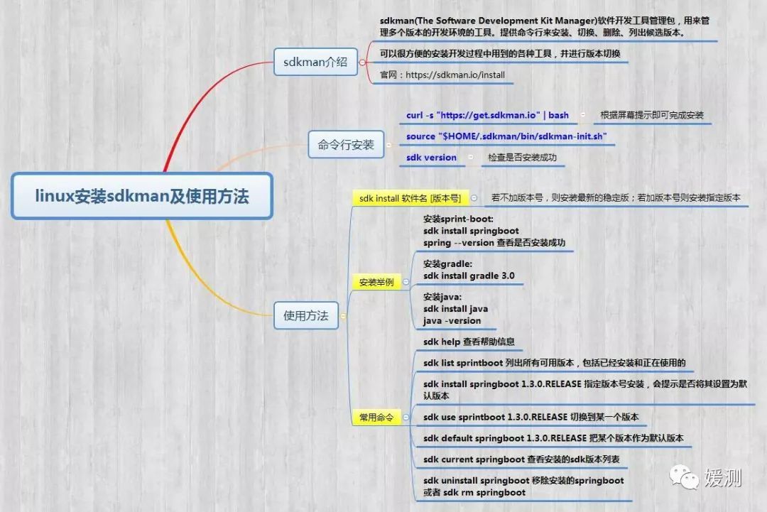 什么是sdkman？它有哪些功能和用途？