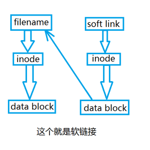 硬链接是什么？它有哪些特点和用途？