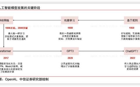 GPT与MBR，人工智能和机器学习的融合如何塑造未来？