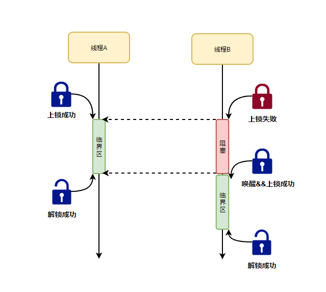 线程安全是什么意思  第1张