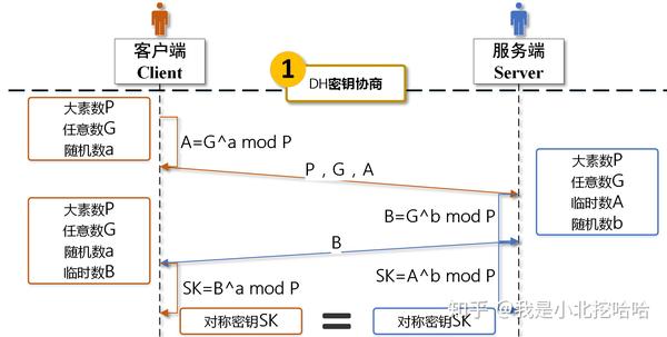 DH算法，解密其工作原理与应用场景，你了解多少？