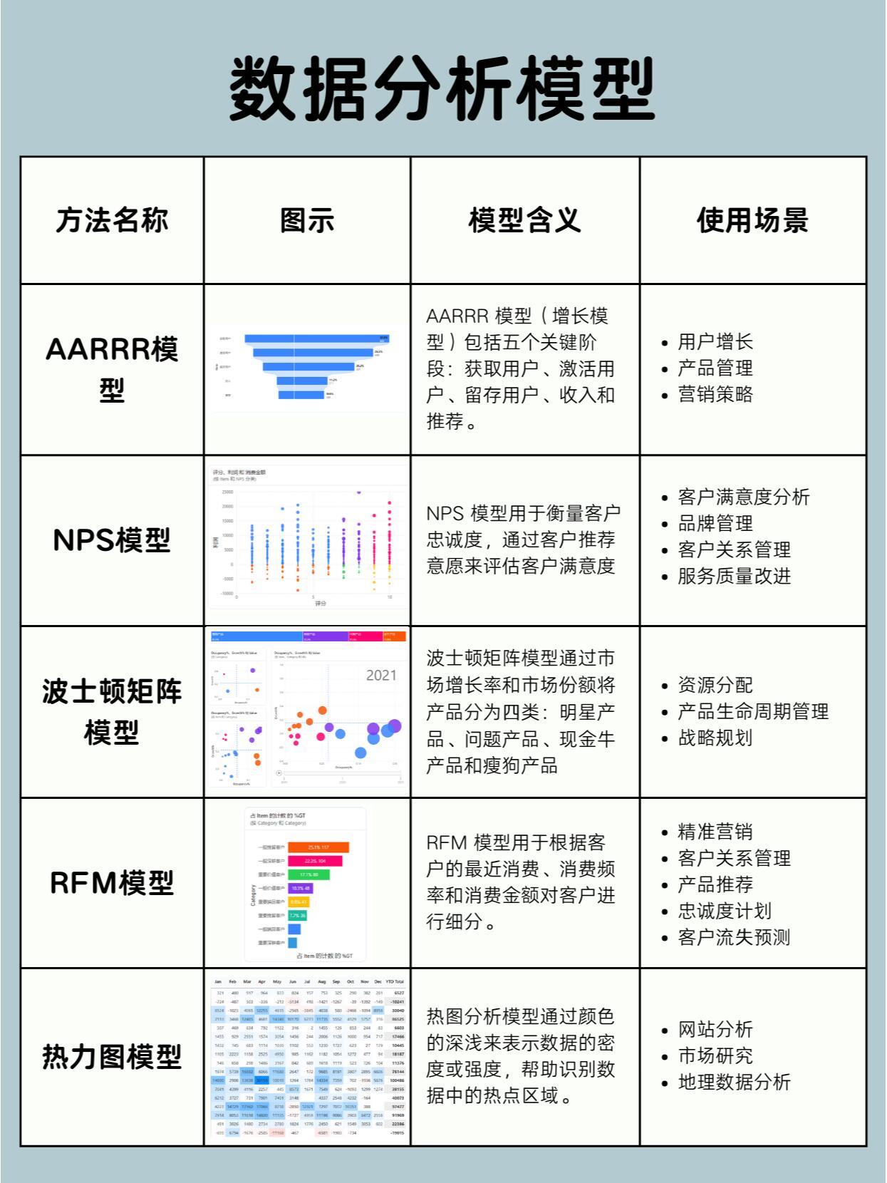 数据分析需要学什么