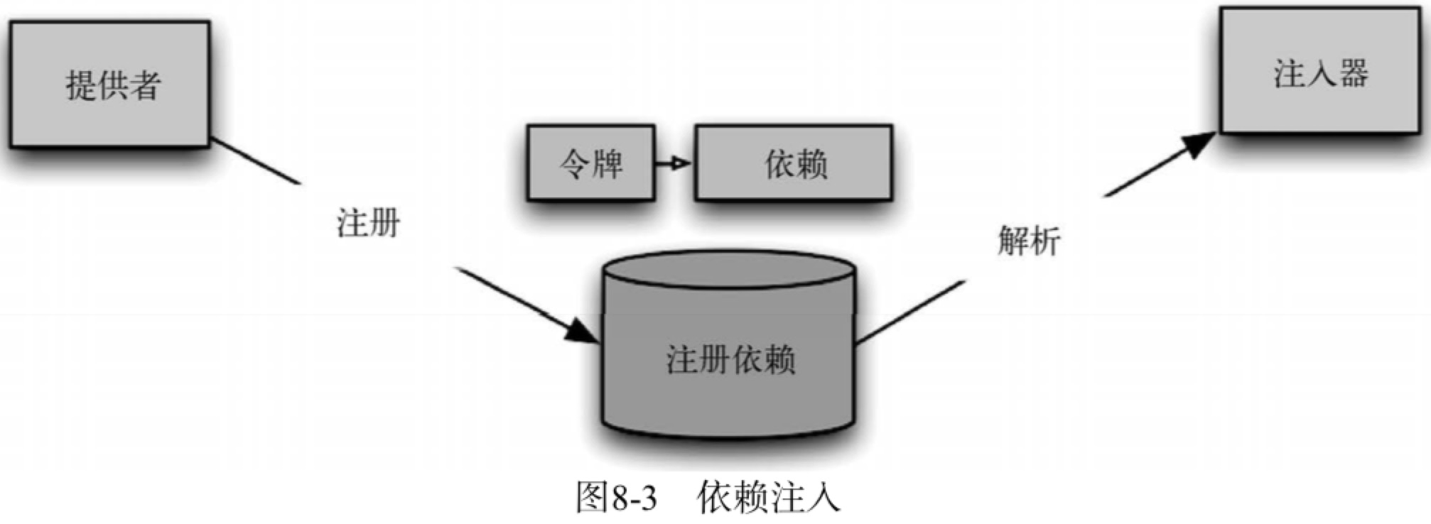 依赖注入的三种方式