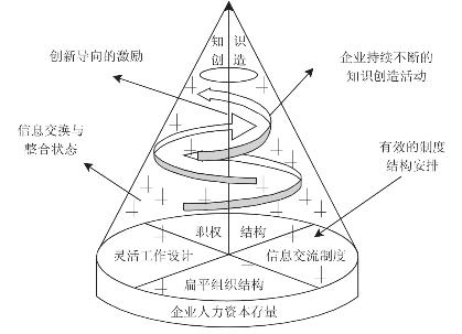 螺旋模型的特点  第1张