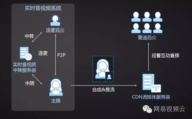 什么是多播地址？它在网络通信中扮演什么角色？