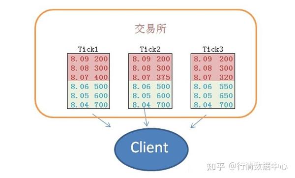 什么是空值？它如何影响我们的数据处理？