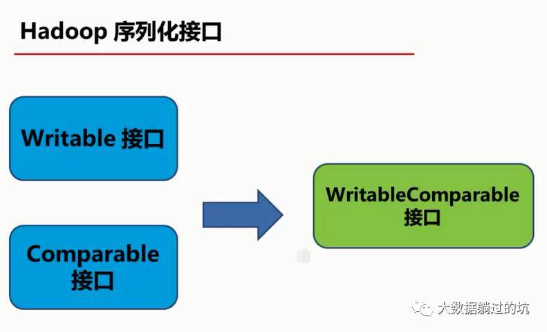 如何理解并利用Writable技术？  第1张