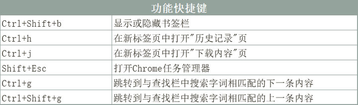 网页缩小的快捷键是什么？