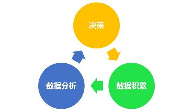 数据分析有什么作用?  第1张