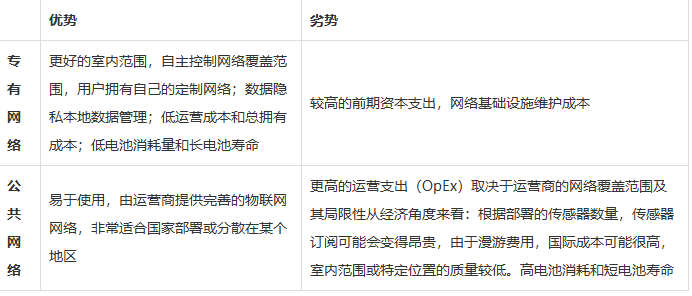 专用网络和公用网络区别