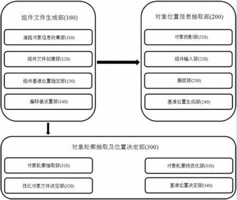 如何高效利用查找表优化数据处理流程？