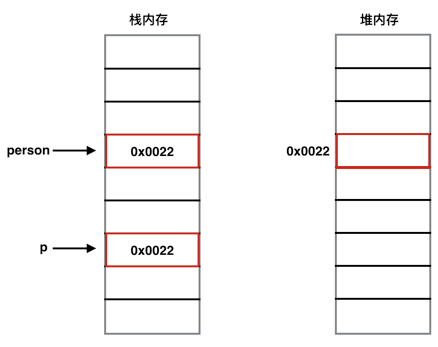 引用传递是什么意思？  第1张
