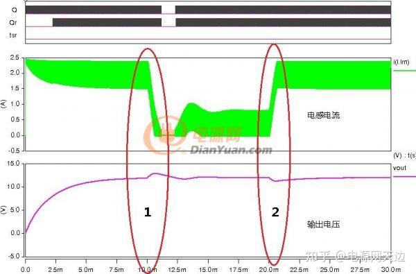 什么是伏秒平衡？  第1张