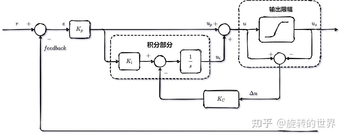 串级PID控制，如何优化复杂系统的响应与稳定性？  第1张