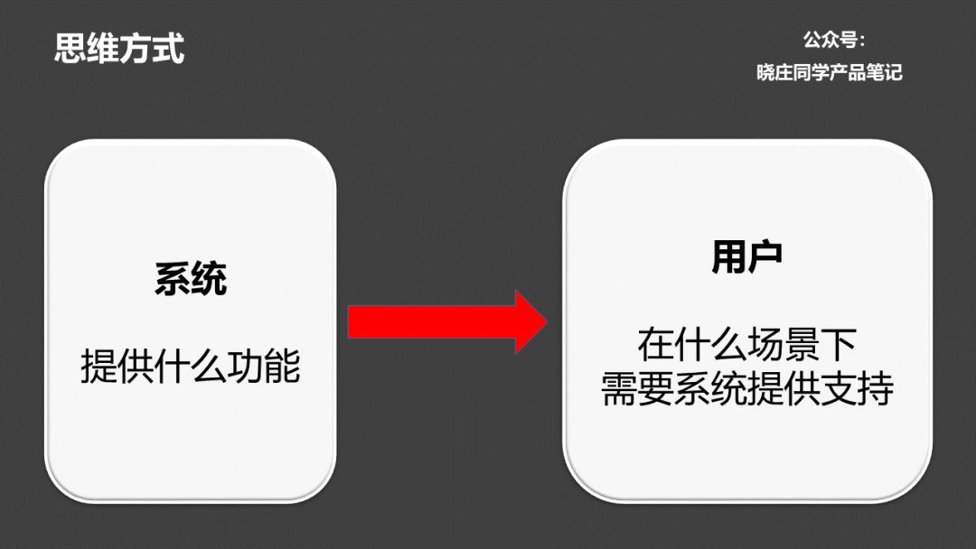 什么是‘单用户模式’及其应用场景？