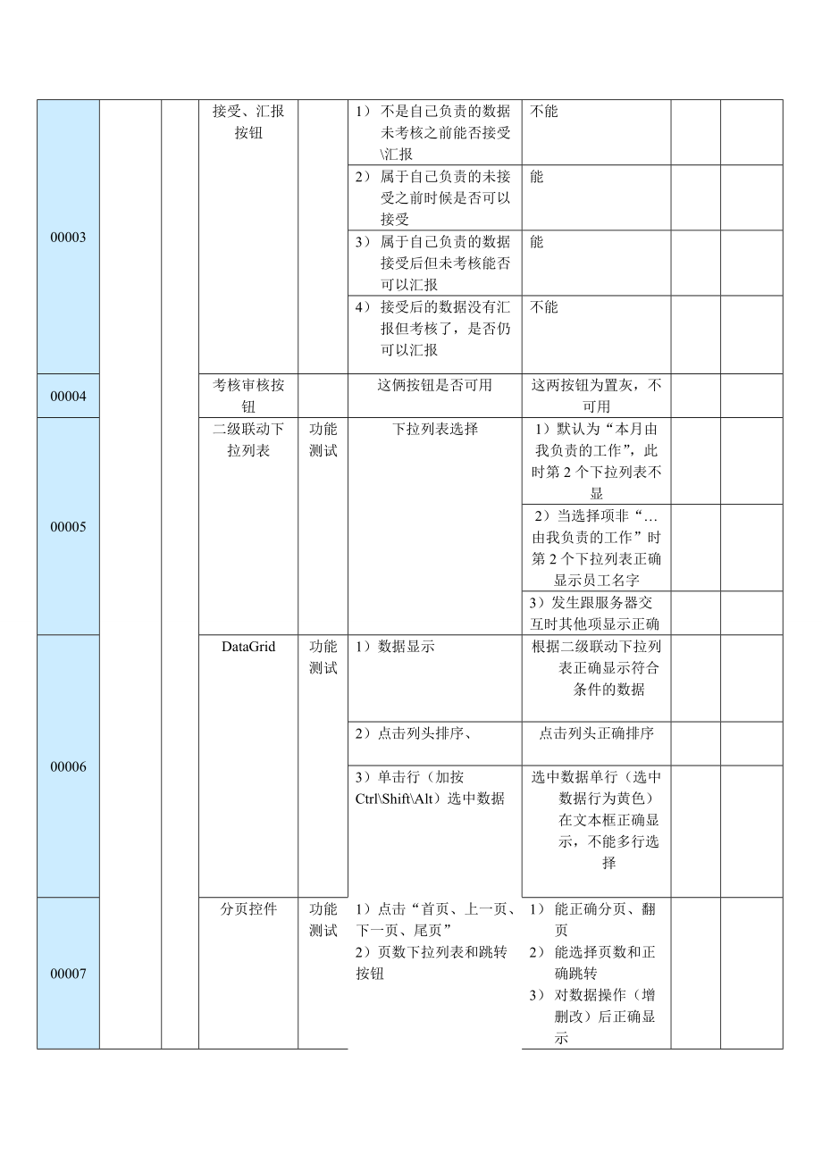 软件测试用例包括哪些内容  第1张