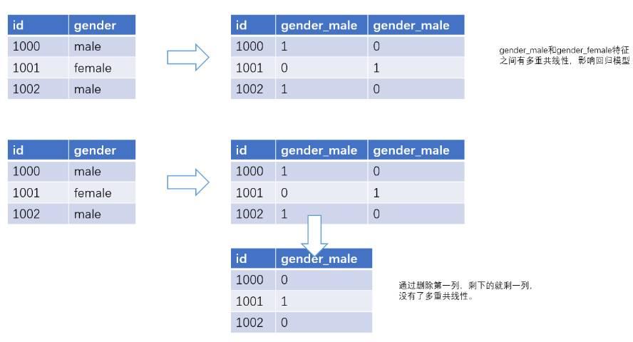 什么是OneHot编码，它在机器学习中有何作用？  第1张
