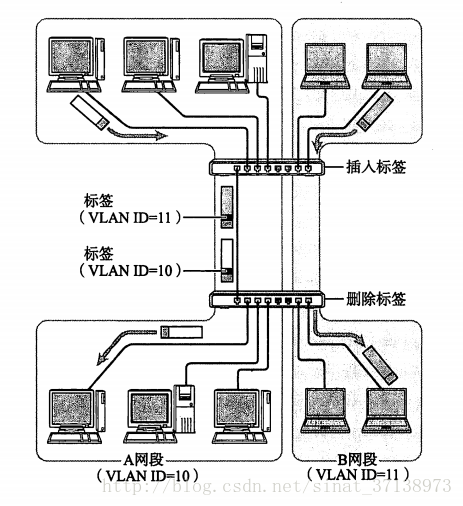 fddi属于什么网