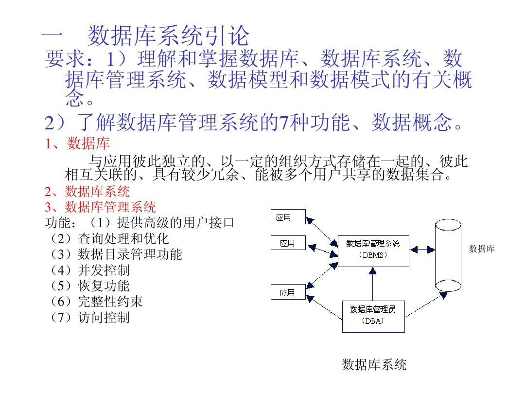 什么是‘唯一约束’，它在数据库中起什么作用？