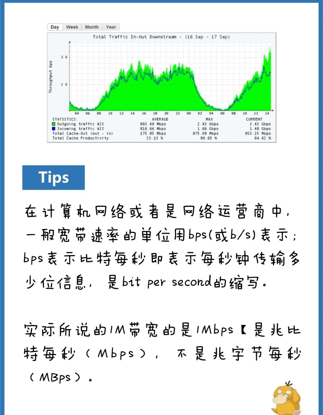 什么是1byte，它在计算机科学中有何作用？