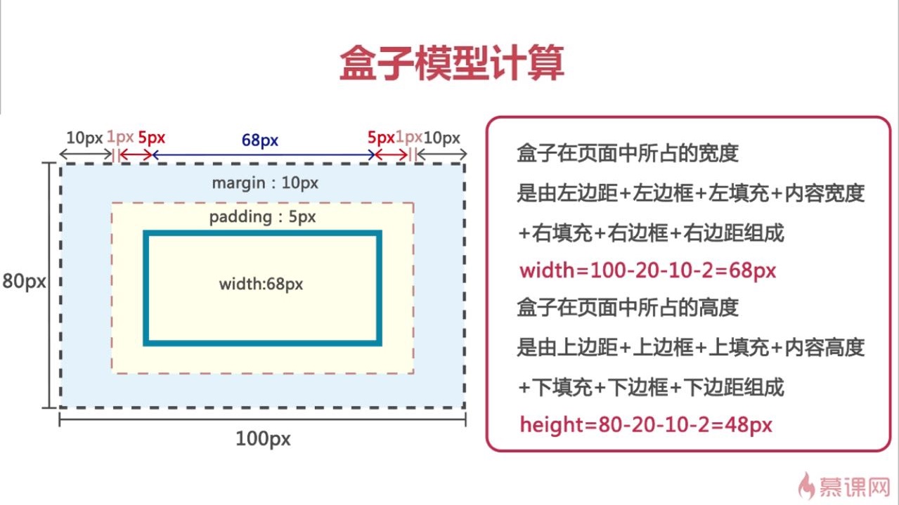 css盒子模型有几种  第1张