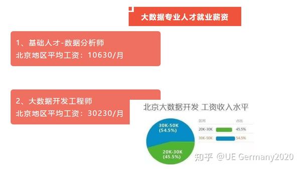 大数据学到什么程度可以找工作  第1张