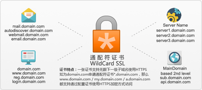 什么是通配符证书，它如何提升网站的SSL安全性？  第1张